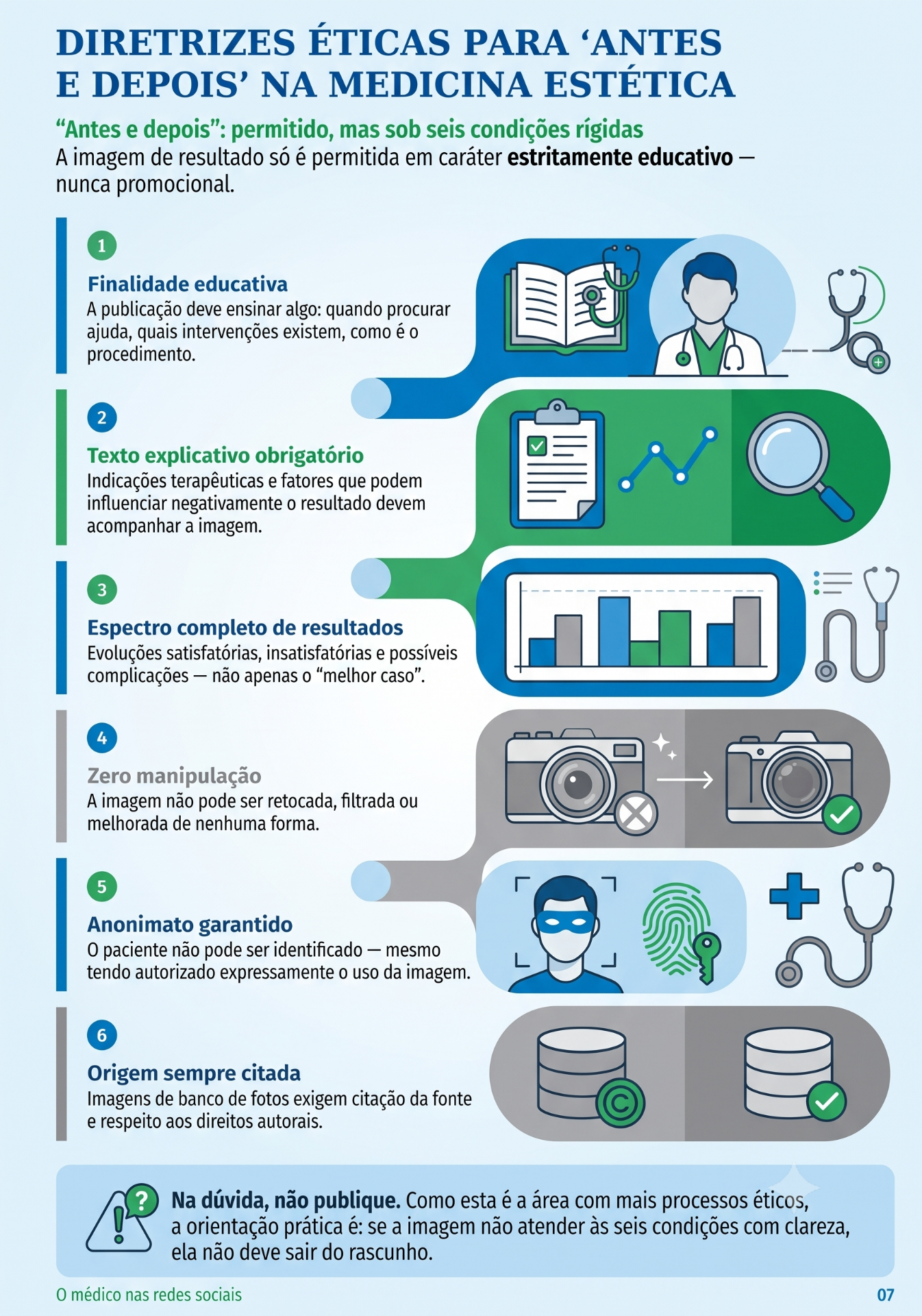 Infográfico Diretrizes Éticas para 'Antes e Depois'